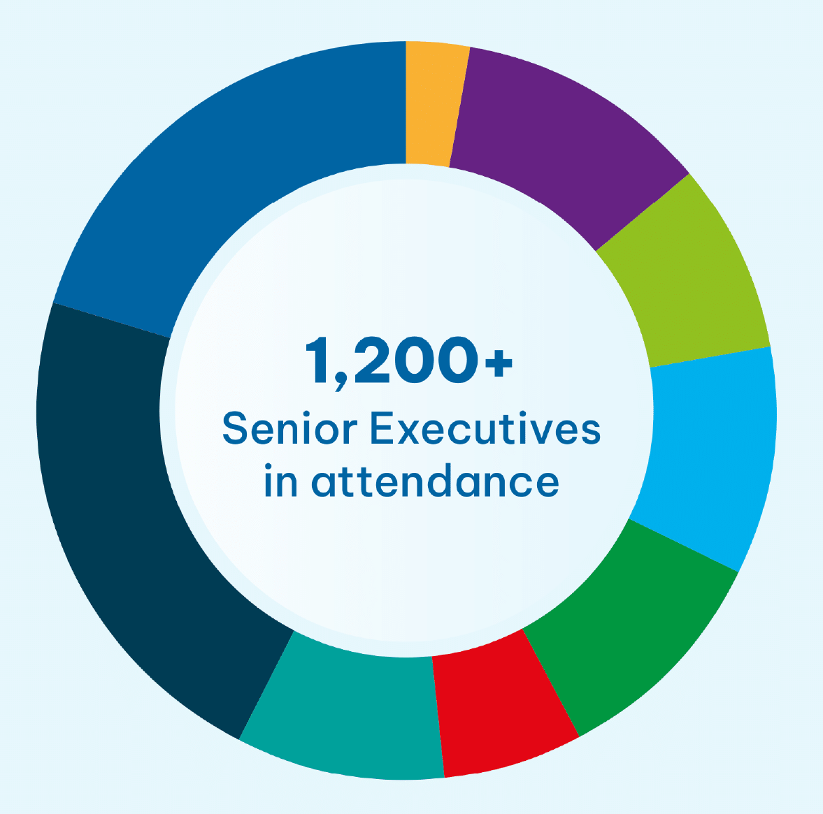 Delegate breakdown by industry segment